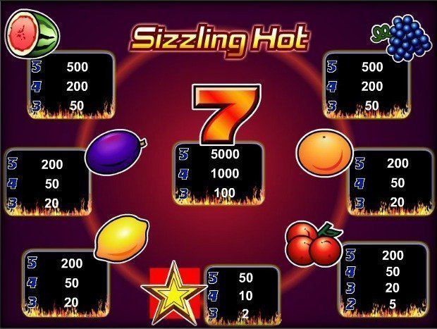 Игровой автомат Sizzling Hot (Компот) онлайн