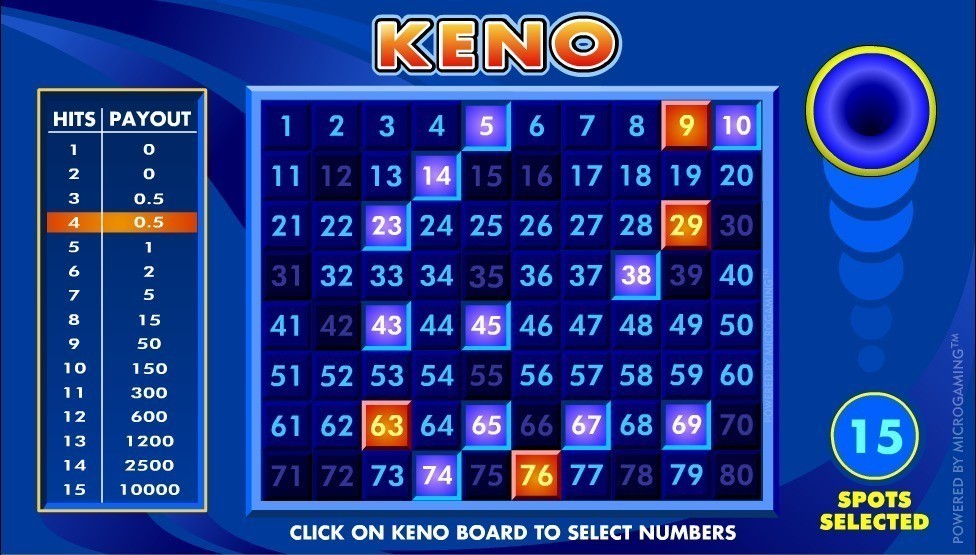 Таблица выигрышных комбинаций в Кено