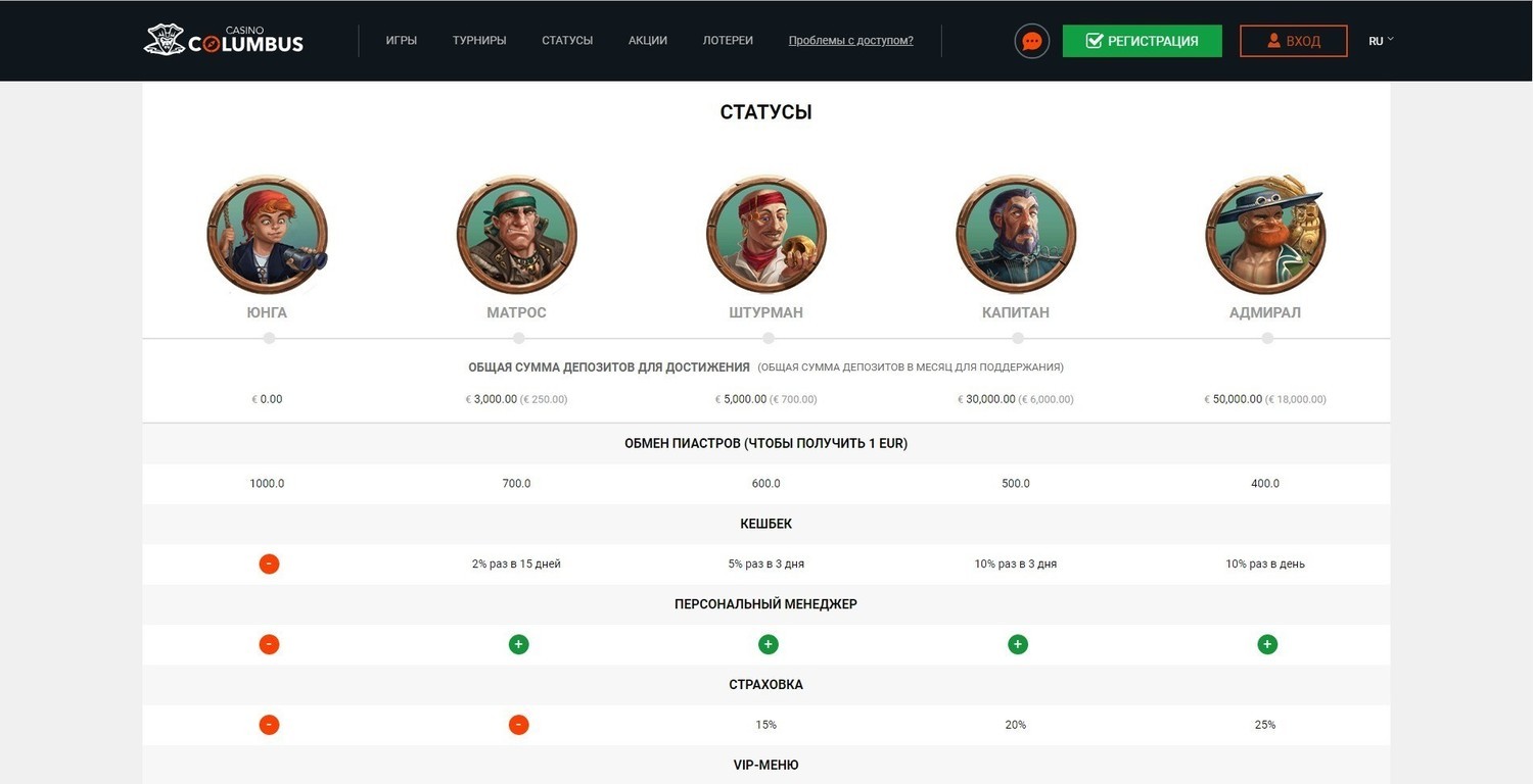Обзор акций в казино Колумб