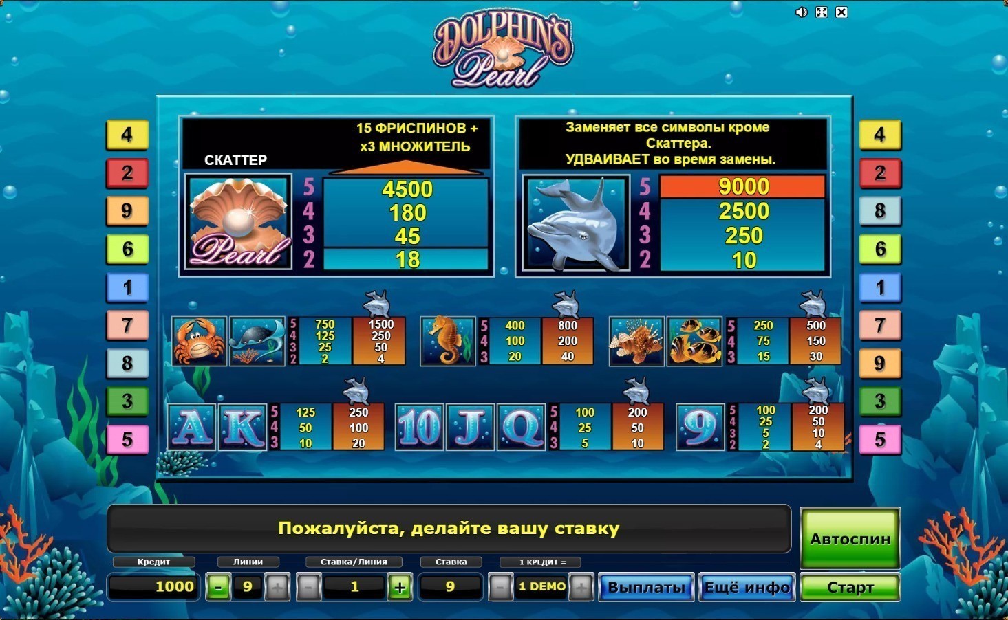 Выигрышные комбинации в игровом автомате Дельфины