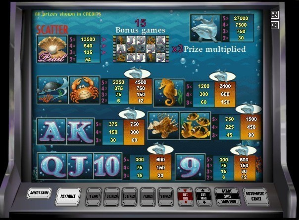Спецсимволы игрового автомата Дельфины  (Dolphins Pearl)