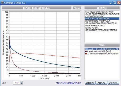 Программы для обыгрывания онлайн казино